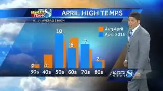 KCCI 8 News at Ten weather forecast