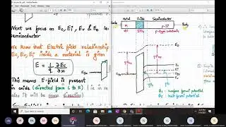 Energy band diagram of MOS Capacitor under Accumulation and  Depletion mode