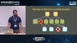 Microservices  The phantom menace  Istio Service Mesh  the new hope  Serge Bishyr, Lohika