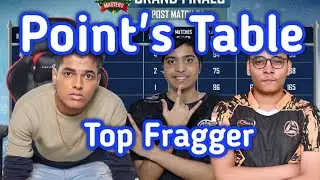 Villagers esports points table and top fragger |#bgmi #jonathan #godlike #soul