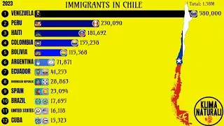 Immigrants in Chile