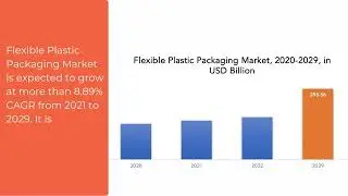 Flexible Plastic Packaging Market | Exactitude Consultancy Reports