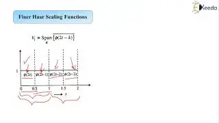Finer Haar Scaling Functions - Adaptive Filters - Advanced Digital Signal Processing