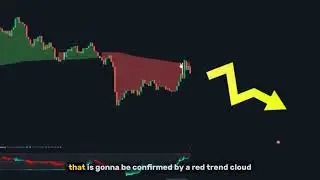 NEW SuperTrend Indicator With INSANE Buy Sell Signals Part 2 #tradin #tradingindicator #trendtrading