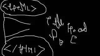 Basic structure of a HTML document