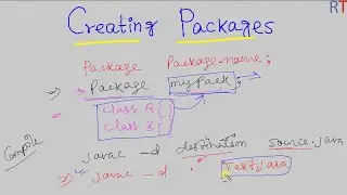 Java-97  Creating Packages in Java || Packages in Java