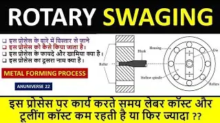 Rotary Swaging