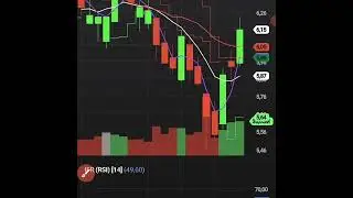 JHSF3 vou vender 14/10/21😂.pobre investindo na bolsa