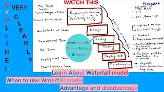 SDLC | Waterfall model | Advantage and Disadvantage of Waterfall model | When to use Waterfall model