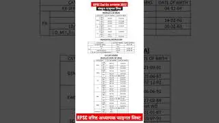RPSC 2nd Grade Teacher 2022 final Cutoff 10 October 2023 #rpsc #rpsc_news #rpsc2ndgraderesult
