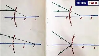 Ray Diagram | Image formation by Convex Mirror | when object between pole and infinity | Class 10