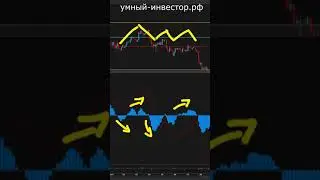 Индикатор macd