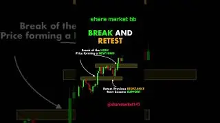 break and retest #chart  intraday Banknifty & nifty 50 new treders #learning  #sharemarket #nse #bse