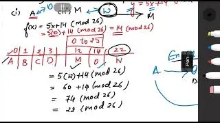 Decrypt the message using f(x)=5x +14 (mod 26)