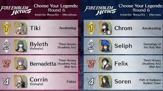 CYL 6 Interim Results