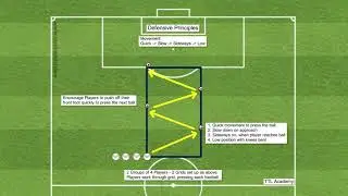 TTL Football Academy: Defensive Principles