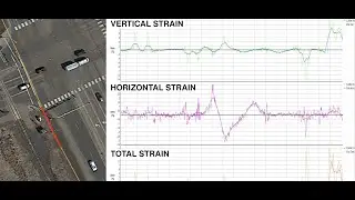 Threat Awareness: Geohazards, Bending Strain and Line Movement