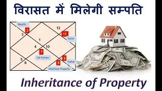 Inheritance of Property and 8th House of Chart in HIndi