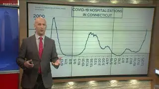 Omicron impact on epidemic