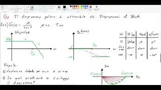Ingegneria - Fondamenti di Automatica - video 27