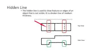 Intro to Blueprint Reading 2: Basics of Scale, Lines & Dimensions
