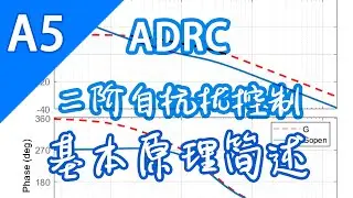 【ADRC_A5】Basic principle of 2nd ADRC and its parameterization 2阶自抗扰控制的带宽法