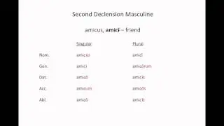 Latin Grammar - Second Declension Nouns