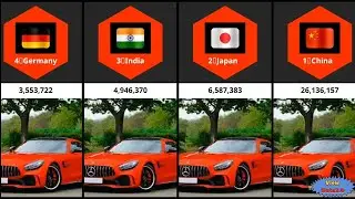 Top 30 Passenger Car Producing Countries in 2024 🌍🚗 | Global Car Production Rankings