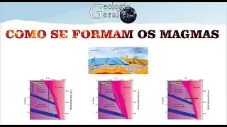 COMO OS MAGMAS SÃO GERADOS – Petrologia Ígnea