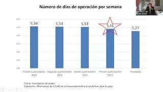 Presentación Encuesta Cuatrimestral de Coyuntura de la PYME (I cuatrimestre 2025)