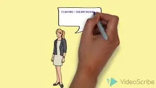 Introduction to HRM