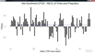 R Deep Learning Solutions: Preprocessing of Textual Data and Extraction of Sentiments| packtpub.com