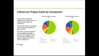 Energy Storage Digital Series: Global market forecast, comparing storage around the world
