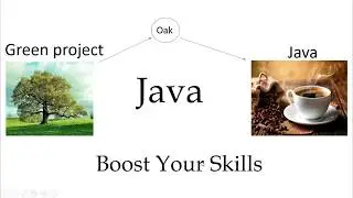 Introduction to Java | Origin of Java | History of Java