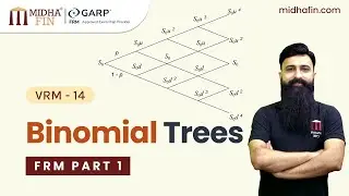 📘 Binomial Trees &ndash; FRM Part 1 (VRM 14) | Live Class Recording by MidhaFin