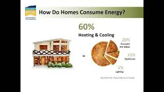 RDOS Building Energy Efficient Homes Chapter 1