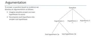 Introduction to Intelligence Analysis and Evidence-Based Reasoning (part 1/5)