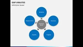 Quality of service delivery : Servqual