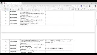 All Important Sections of International Taxations | MCQ'S| Short Notes | CMA Final | Direct Tax