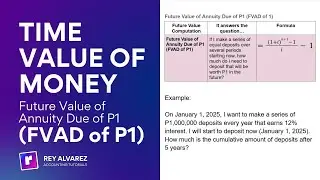Time Value of Money: Future Value of Annuity Due of P1 | Financial Accounting and Reporting