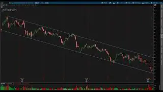 What Moves Price? | Trading ressources