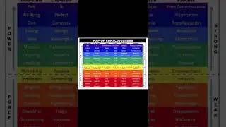 This Map can change your life (Map of Consciousness by dr David Hawkins) #consciousness