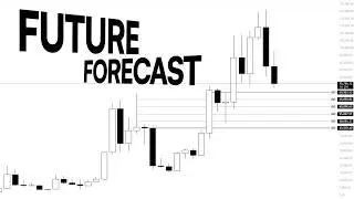 My Future Prediction for $BTC.