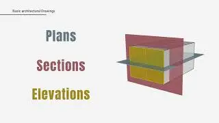 Reading Architecture: plan, section, elevation