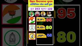 Bihar Election 2025 Opinion Poll #viral#trending #bjp#ytshorts#rjd#jdu#nitish kumar#bihar