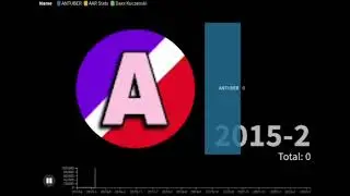 ANTUBER vs Daxx Kuczenski vs AAR Stats. Subscriber History & Future Est. 2014 - 2024