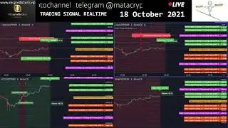 signals scalping trading strategy crypto forex binomo indicator predictum