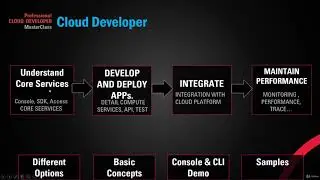 Google Cloud Developer | 3  Exam Focus and Strategy | Computer Monk 🔴