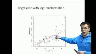 Non-linear effects with log transformation