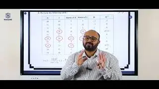Lecture 2 Statistics ( spearman rank correlation coefficient ) Part 1 explanation